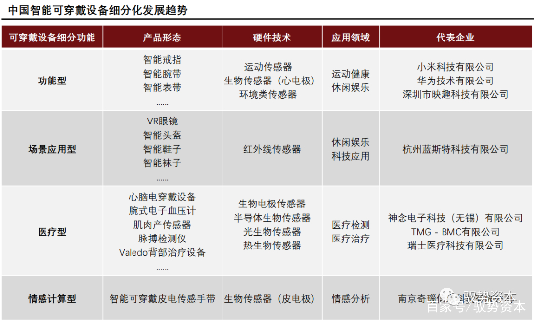 一文看懂中国智能可穿戴设备行业