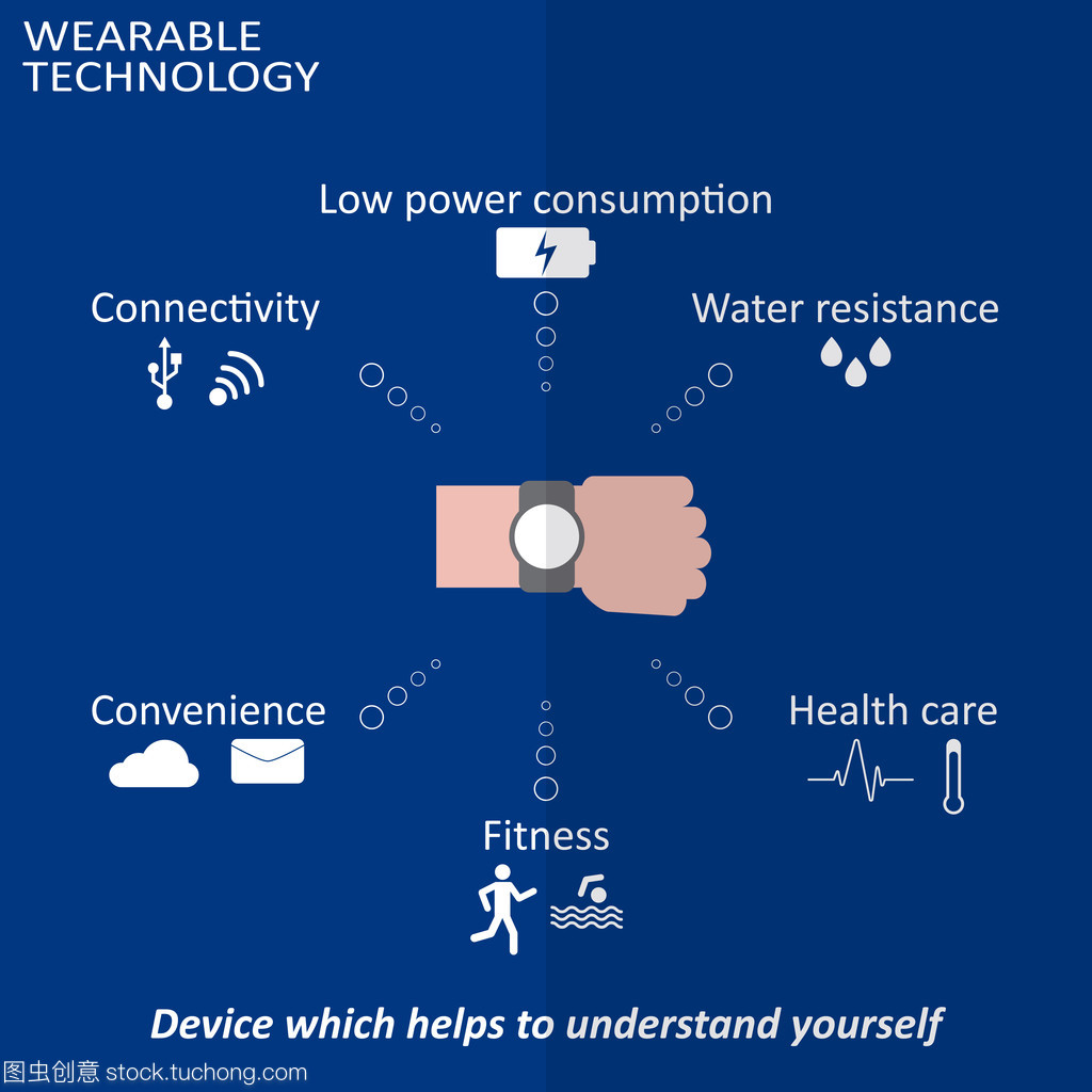 可穿戴式技术 inforgraphic 智能设备和图标